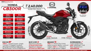 Featured image for: Honda CB300R: A Compact Yet Powerful Urban Streetfighter in Business category