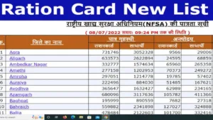 Featured image for: Ration Card Rational List: A Comprehensive Guide in India category