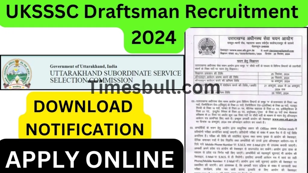 Sarkari Naukari : UKSSSC Recruitment 2024 Eligibility, Apply Online