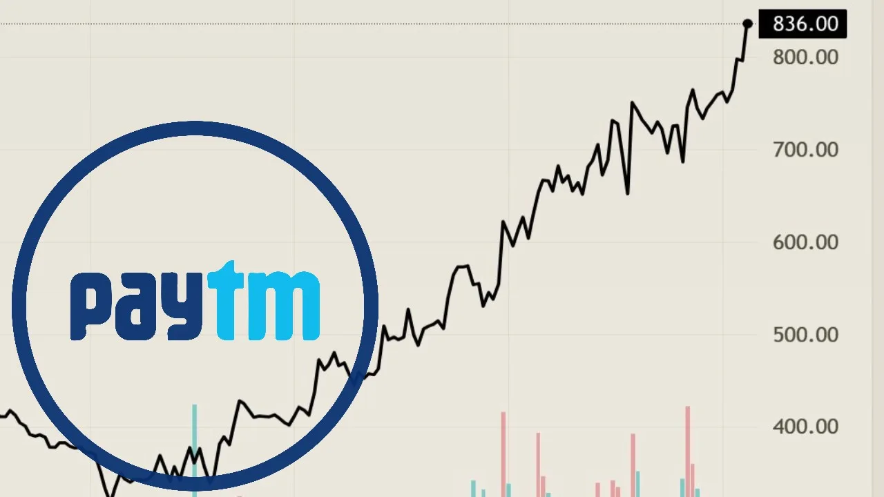 Last Day Of Trading: